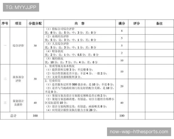 青训器材采购集中招标的评分细则与结果公示，青训器材采购集中招标的评分细则与结果公示有关吗